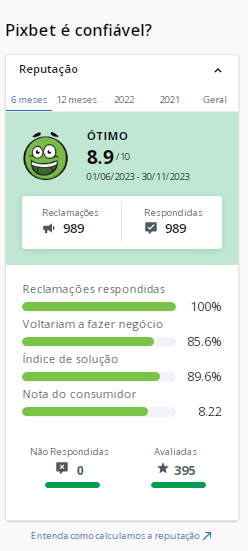 nota da Pixbet no reclame aqui