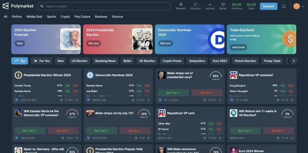 Polymarket Review