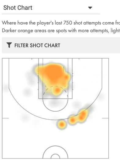 Zion Williamson shot chart