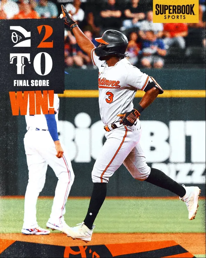 O Baltimore Orioles derrotou o Texas Rangers por 2 a 0, graças a HRs de Gunnar Henderson e Jorge Mateo