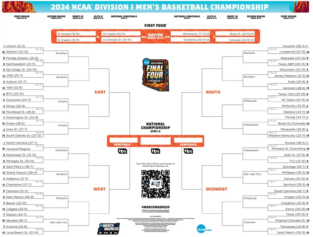 Bracket da NCAA 2024