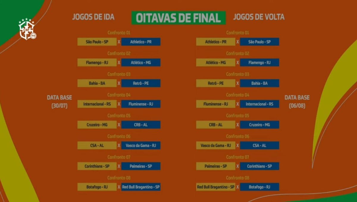 CBF define confrontos das oitavas de final da Copa do Brasil 2025; veja ...